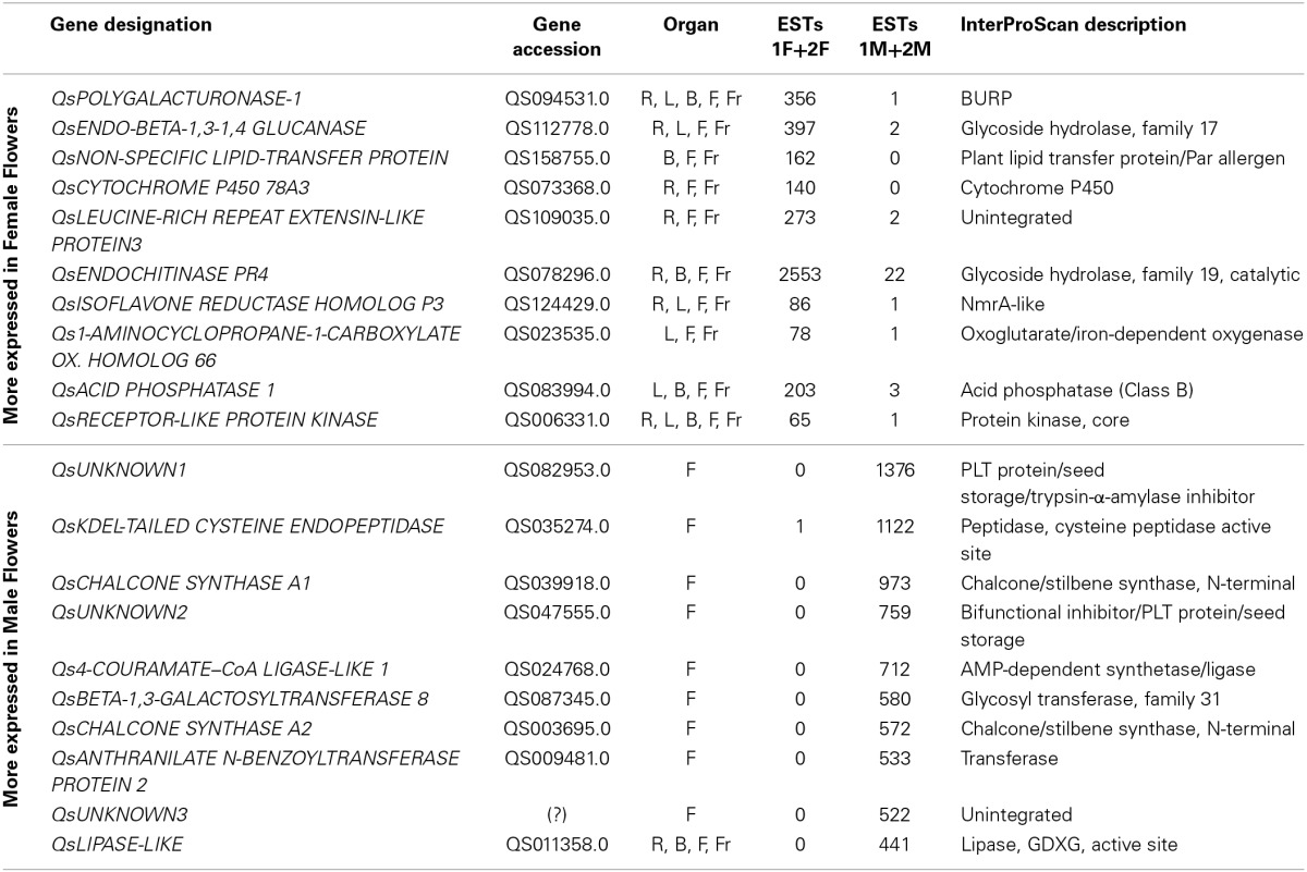 graphic file with name fpls-05-00599-i0001.jpg