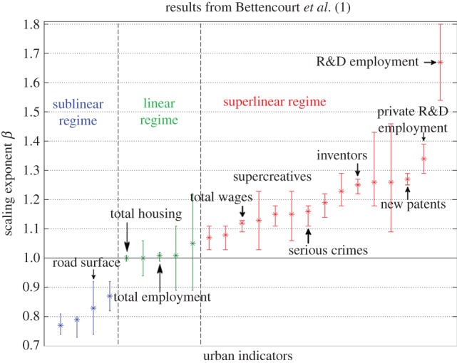 Figure 1.