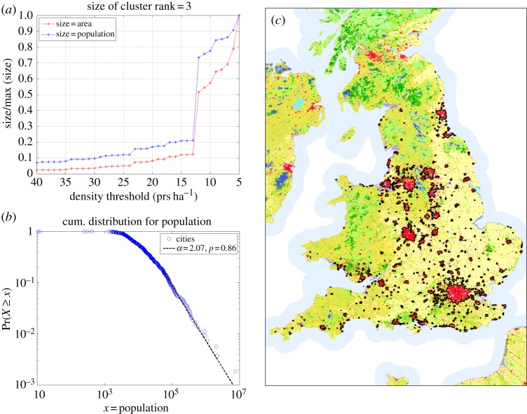 Figure 3.