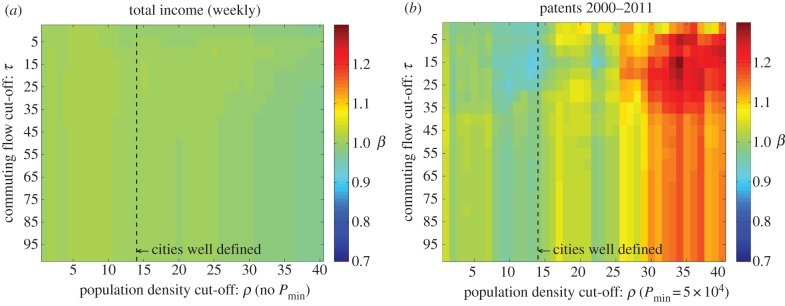 Figure 7.