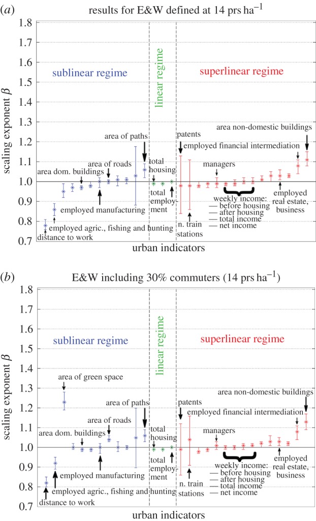 Figure 5.