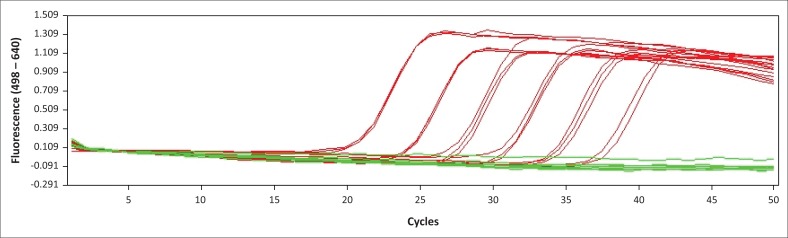 FIGURE 3