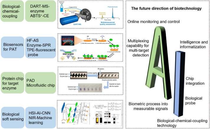 Figure 4