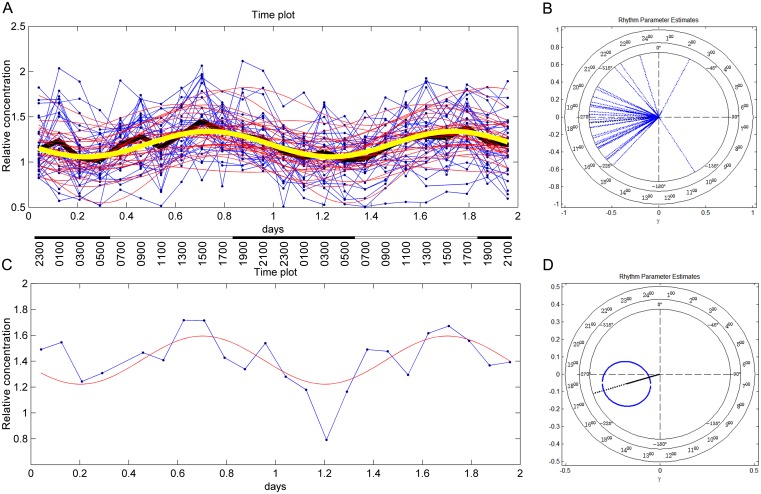 Fig 4