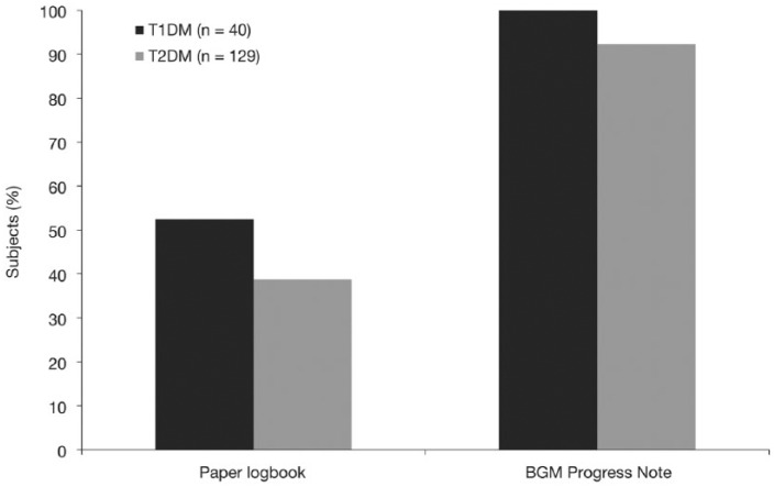 Figure 4.