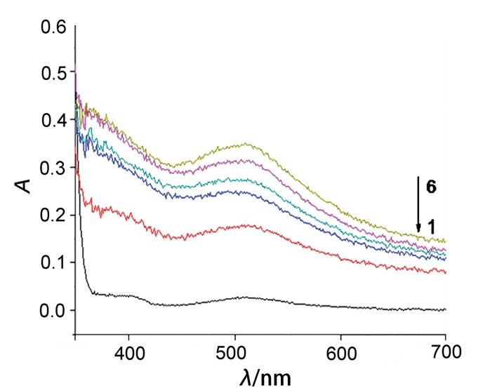 Fig. 2