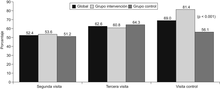 Figura 1