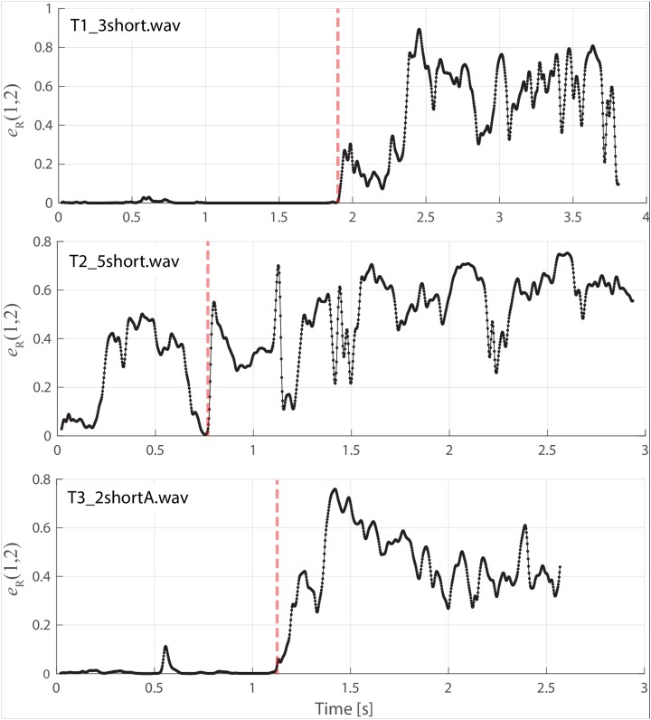 Appendix 1—figure 2.