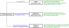 F<sc>IG</sc>. 1.—