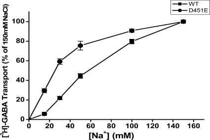 FIGURE 12.