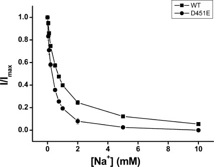 FIGURE 11.