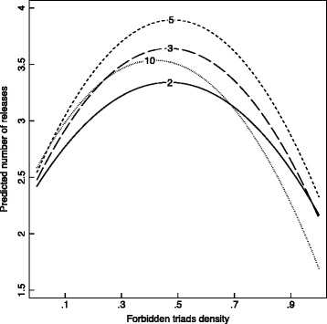 Fig. 11