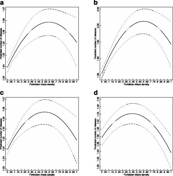 Fig. 10