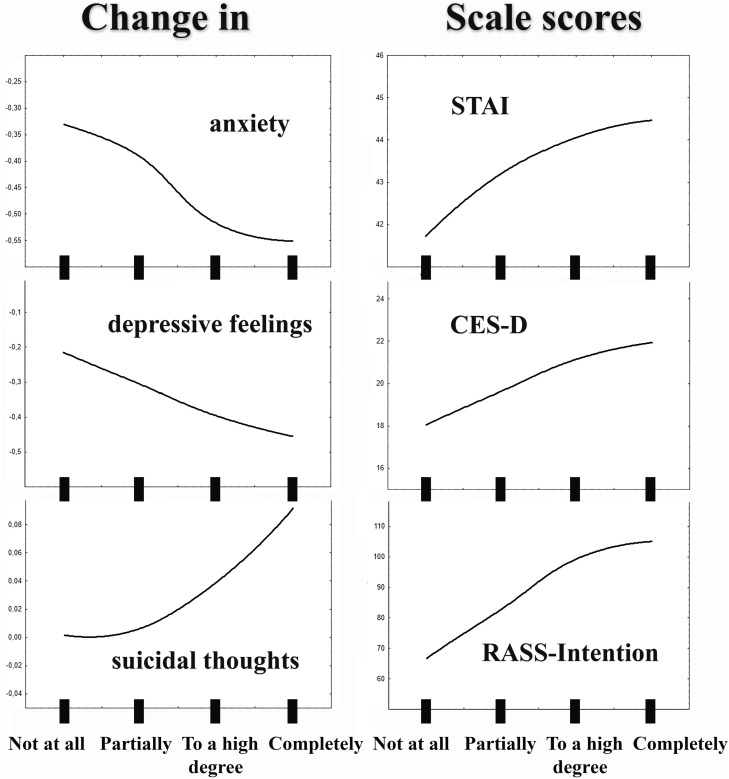 Fig 2: