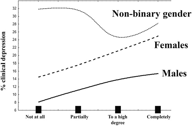 Fig 3: