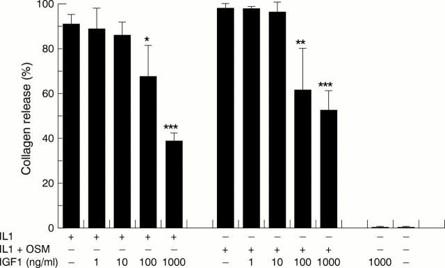 Figure 1  