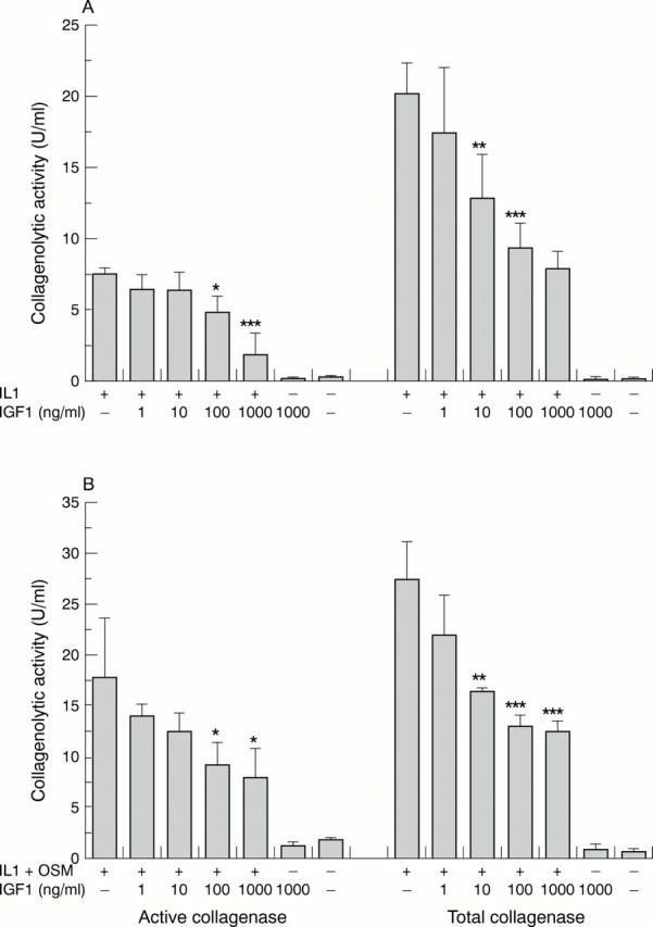 Figure 2  