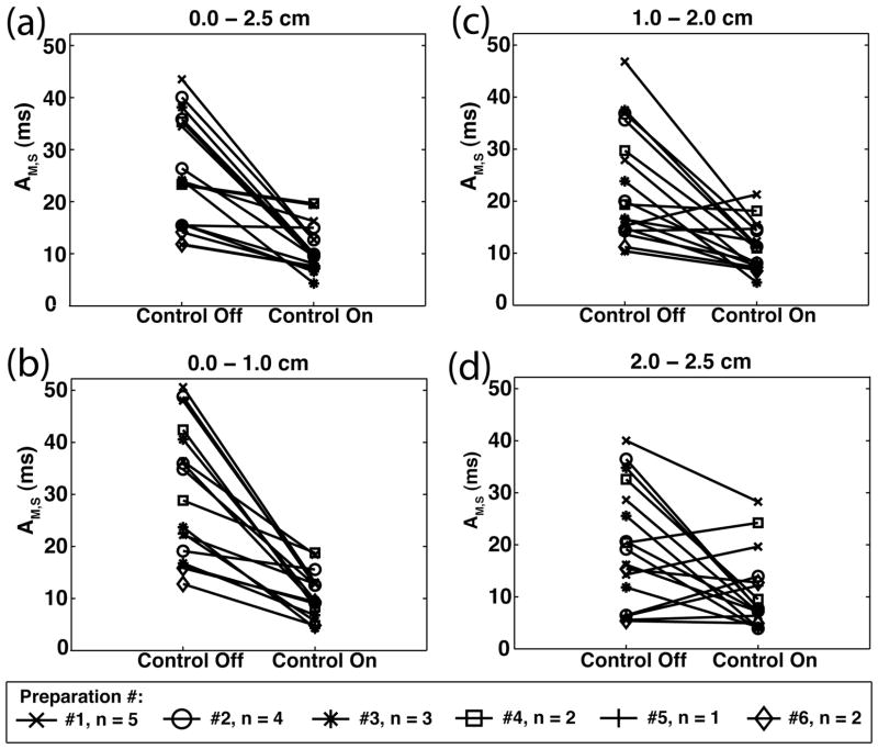 Fig 5