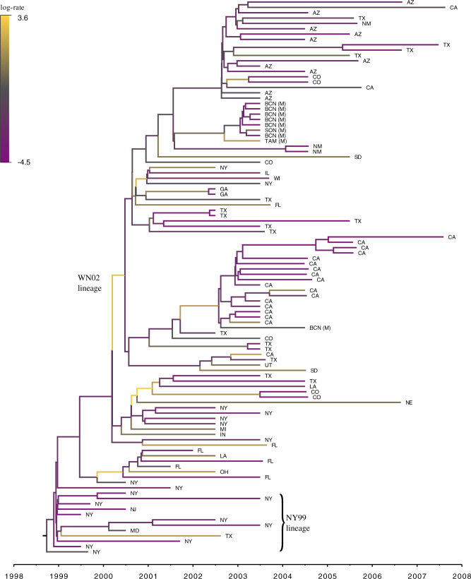 Figure 3.