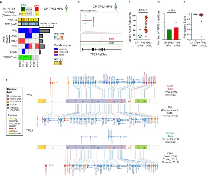 Extended Data Fig. 8