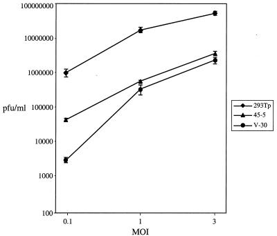 FIG. 10