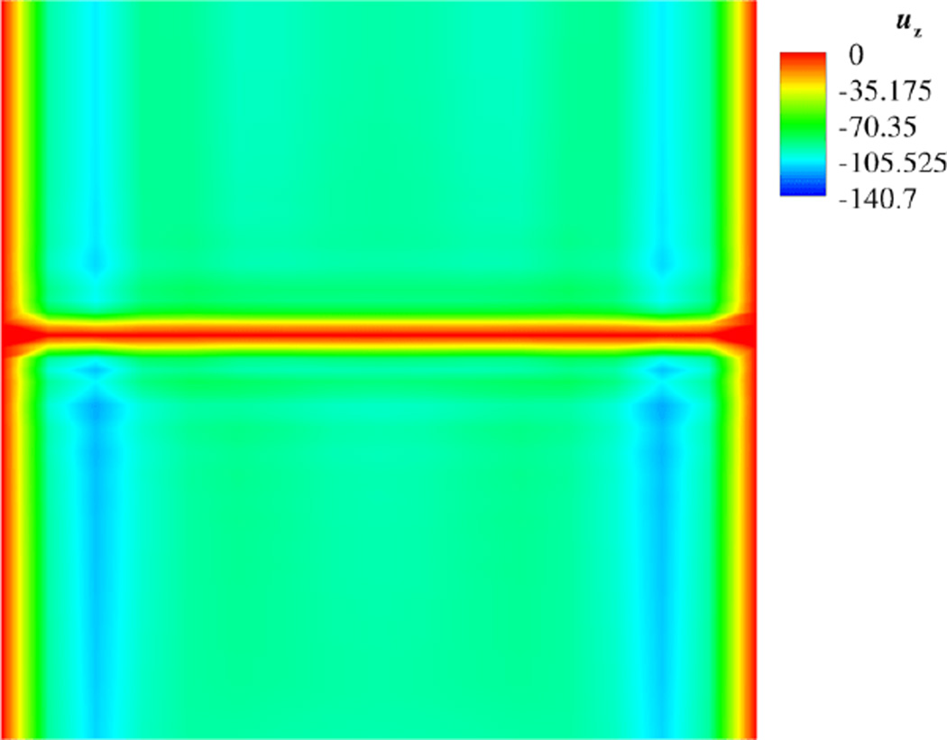Figure 8