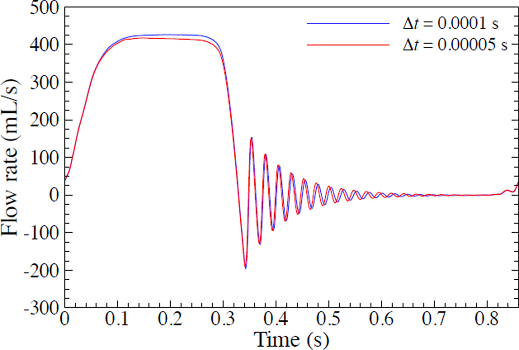 Figure 28