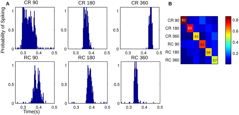 Fig 6