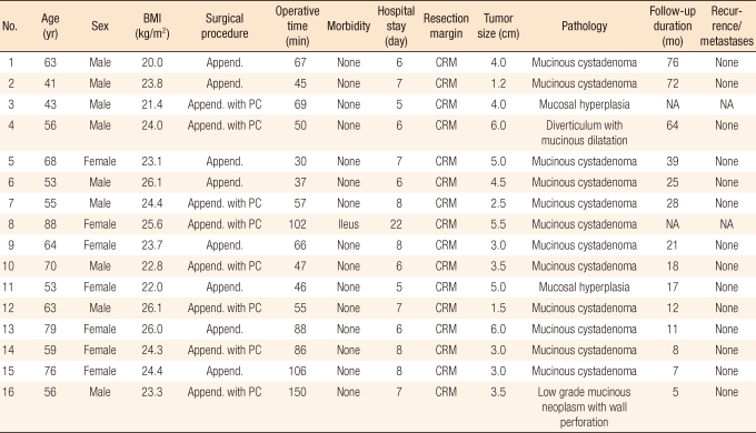 graphic file with name jksc-27-287-i001.jpg