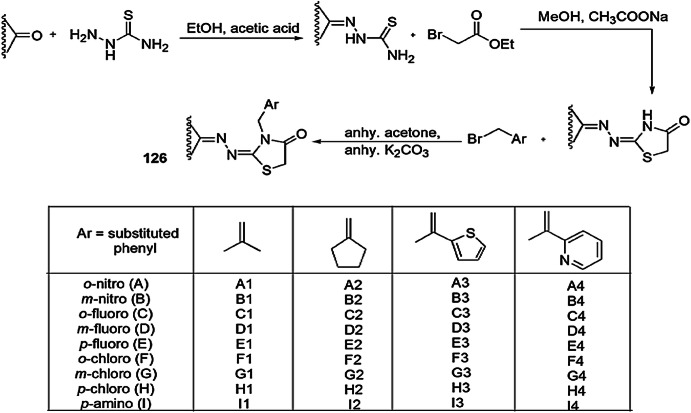 Scheme 95