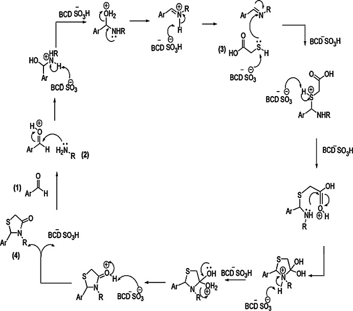 Scheme 2