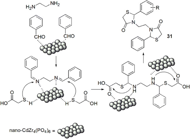 Scheme 16