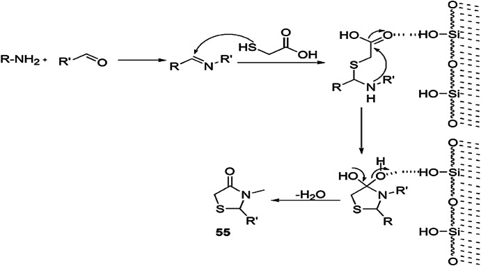 Scheme 48