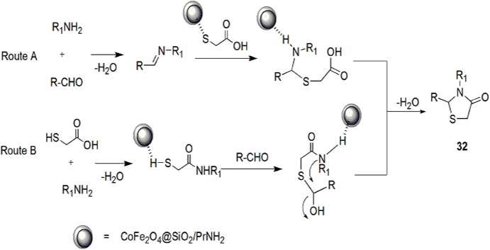 Scheme 18