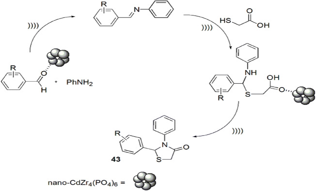 Scheme 35