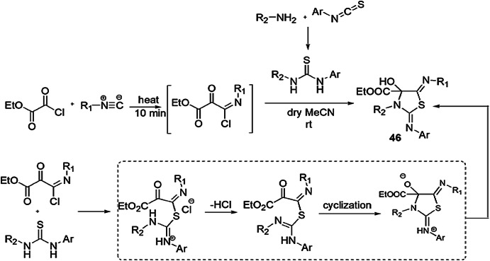 Scheme 37