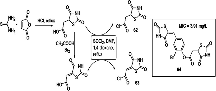 Scheme 52