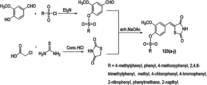 Scheme 92