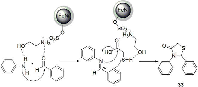 Scheme 20