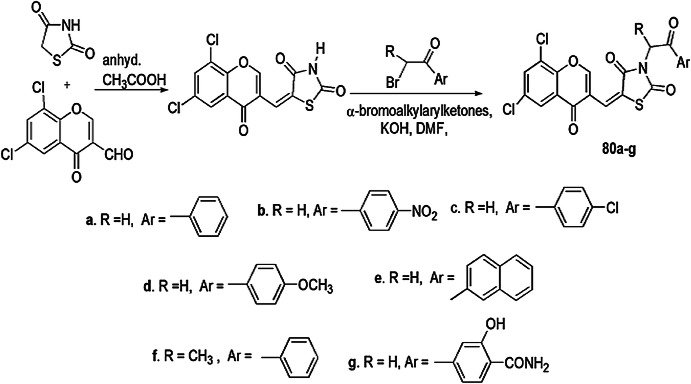 Scheme 62