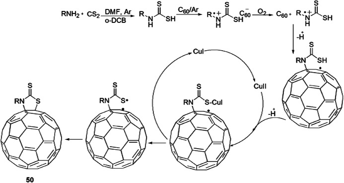 Scheme 42