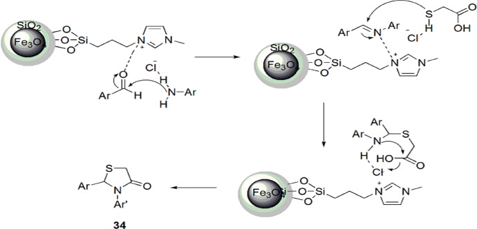 Scheme 22