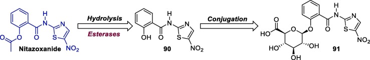 Scheme 15