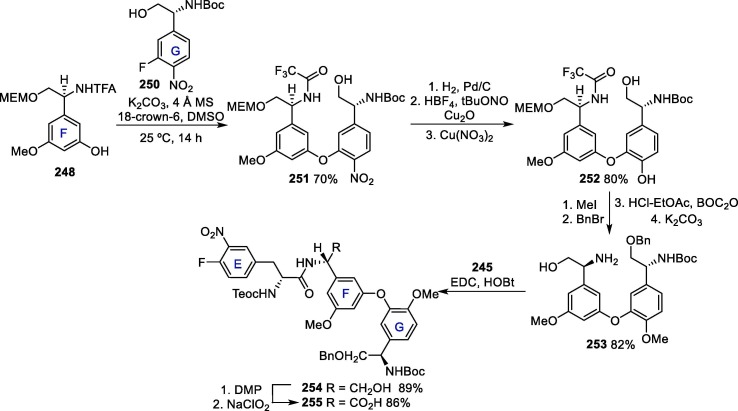 Scheme 41