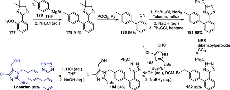 Scheme 28