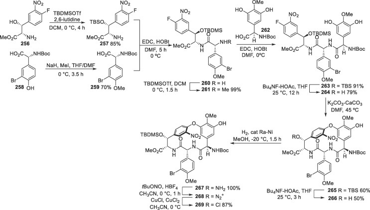 Scheme 42