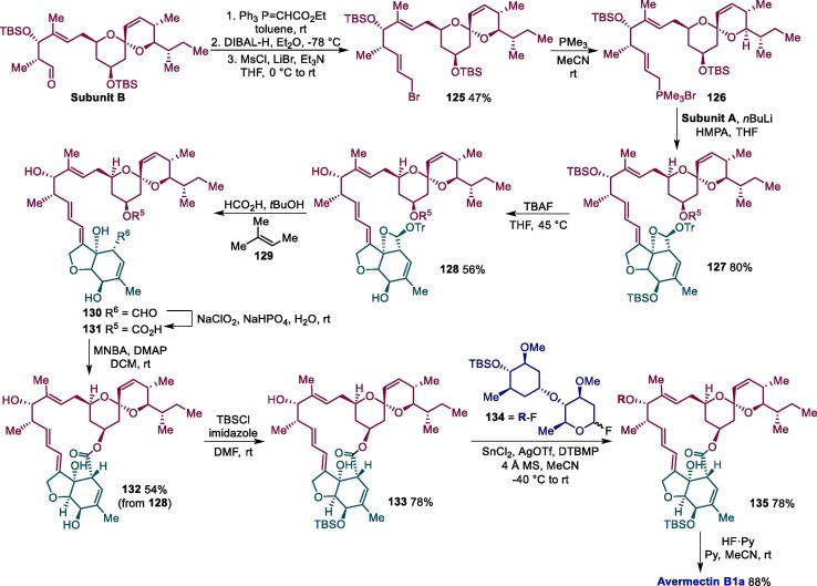 Scheme 20