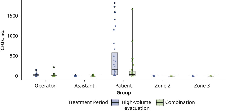 Figure 5