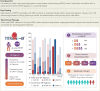 Structured Graphical Abstract