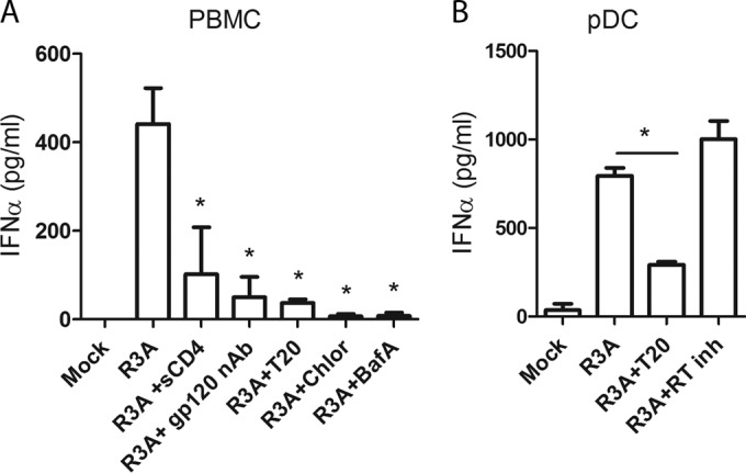 FIG 2